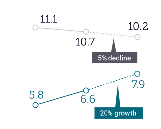 chart2_pbar_value_mobile.png