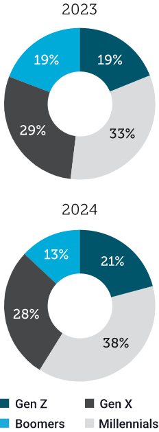 genz_mobile_chart.png