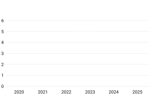 soi_chart_bg.png soi_chart_bg.png