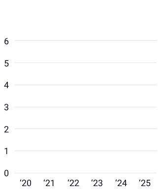 soi_chart_mobile_bg.png soi_chart_mobile_bg.png