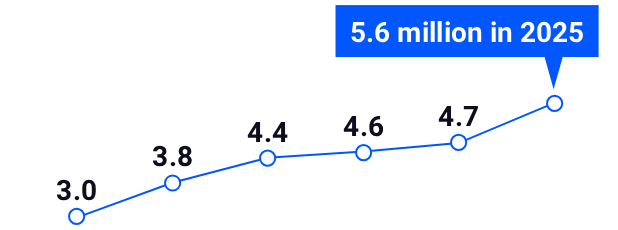 soi_chart_values.png soi_chart_values.png