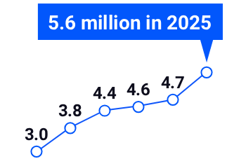 soi_chart_values_mobile.png soi_chart_values_mobile.png